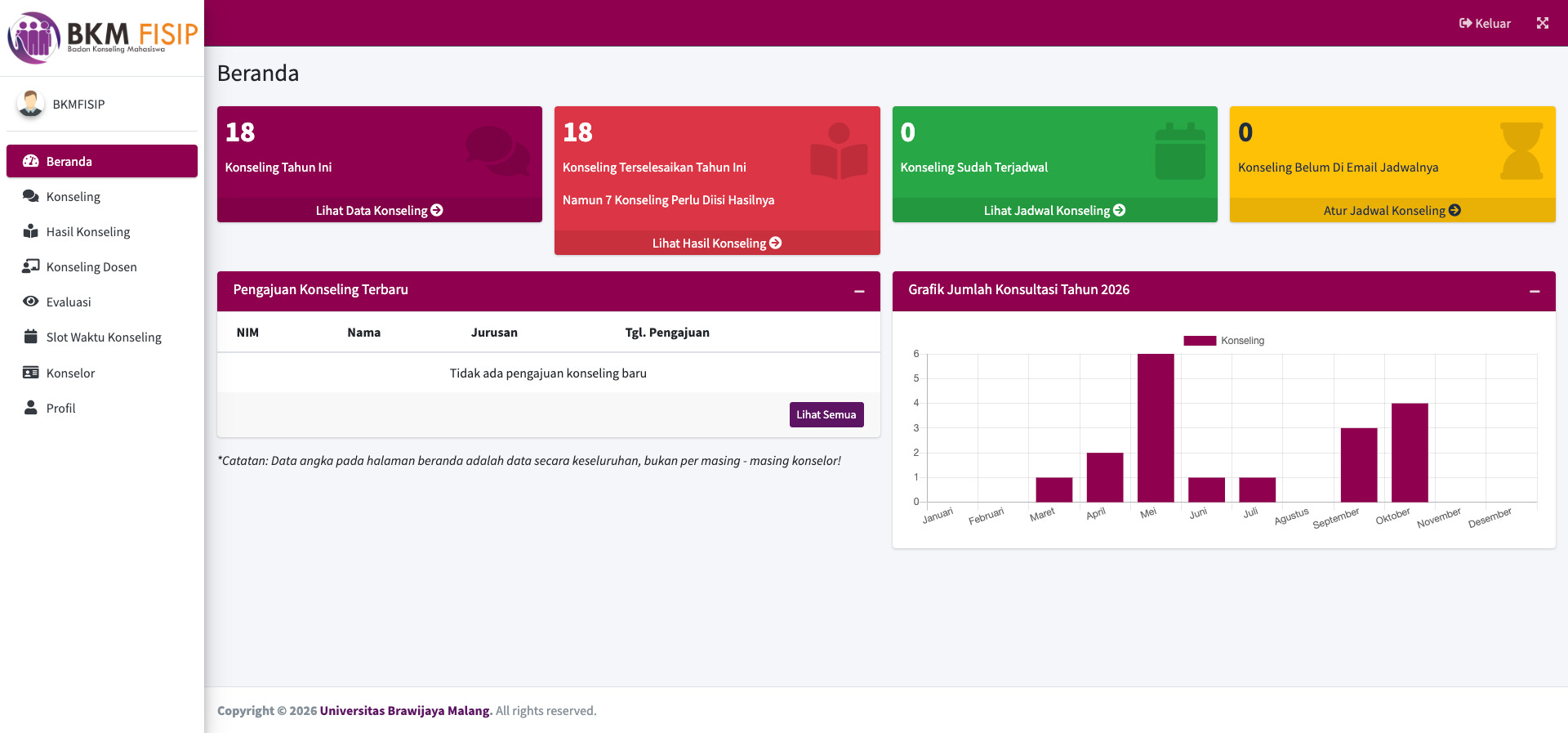 Web App Konseling BKM FISIP Universitas Brawijaya Tangkapan Layar 2