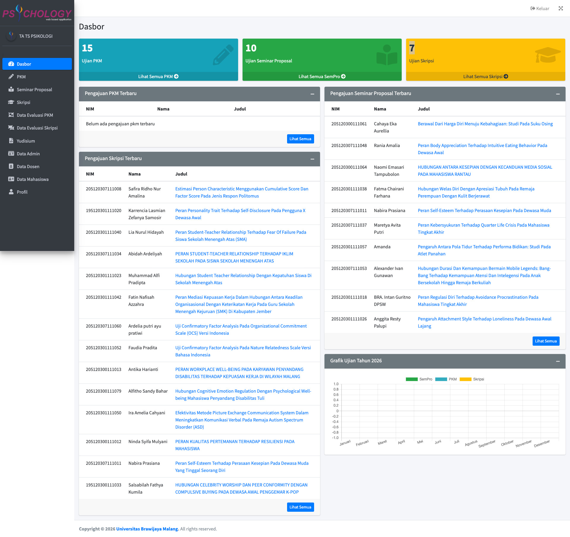 Web App Penjadwalan Ujian Jurusan Psikologi Universitas Brawijaya Tangkapan Layar 1