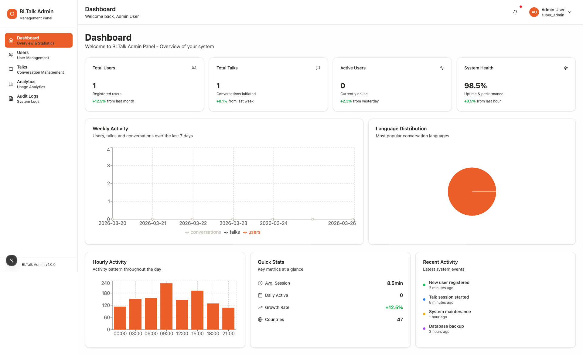 BLtalk Backend Tangkapan Layar 1