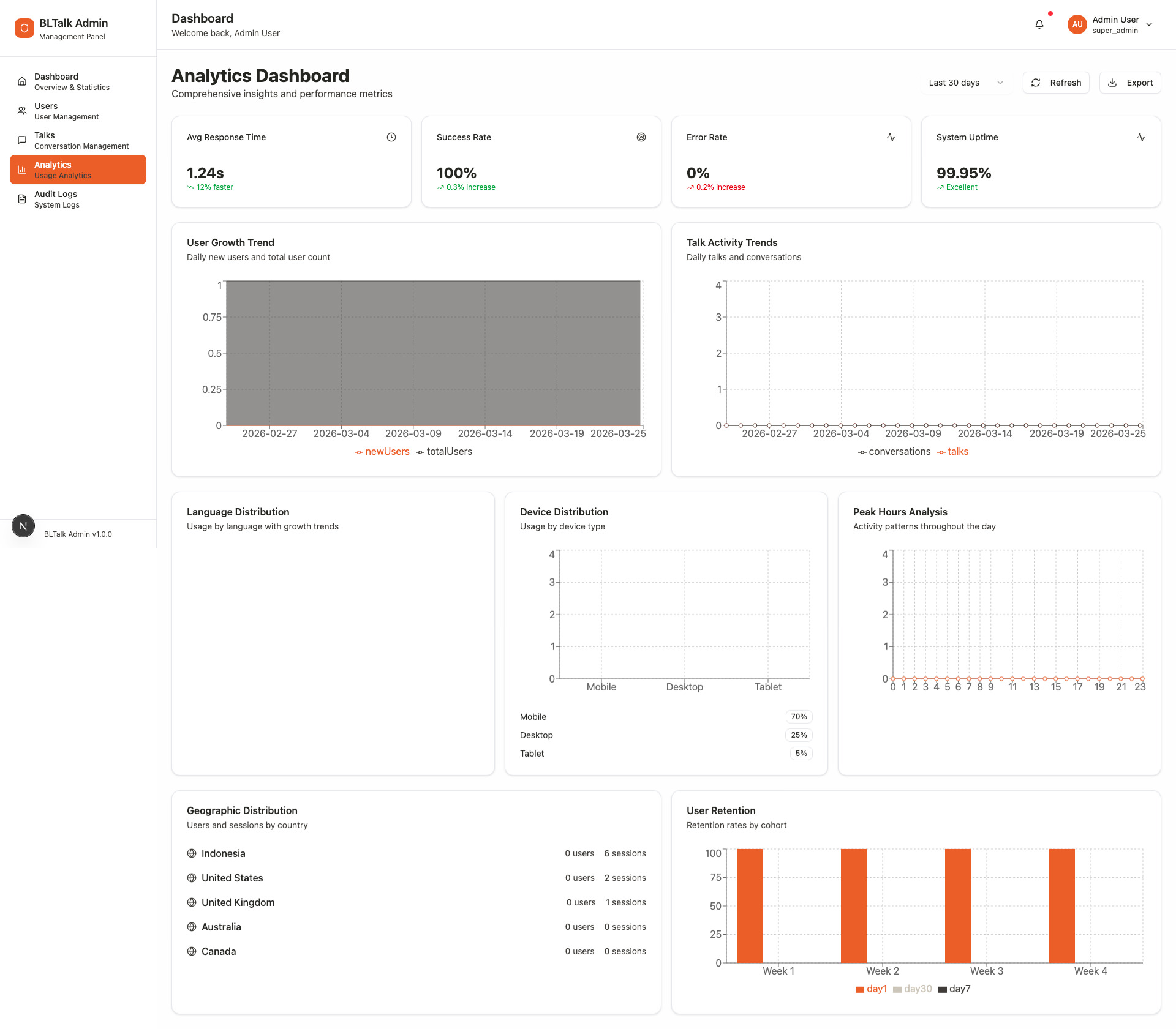 BLtalk Backend Tangkapan Layar 3